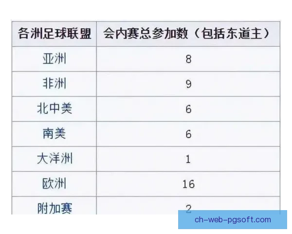 2026世界杯官方指定供应商全程提供球场降温设施保障赛事顺利进行